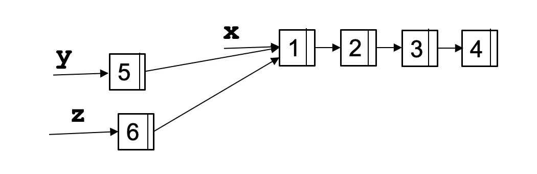 linked-list-prepend